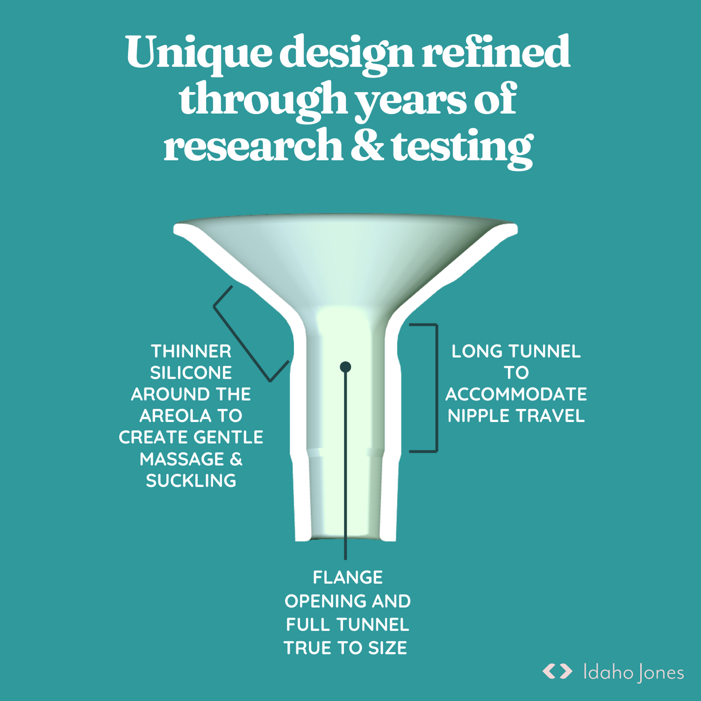 Illustration of a Silicone Breast Pump Flange design highlighting its unique features for better breastfeeding.