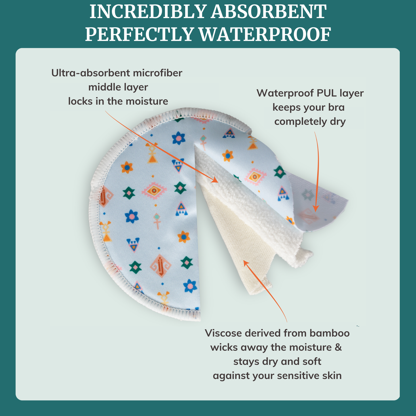 Reusable breast pads showing ultra-absorbent layers and waterproof protection for breastfeeding moms.