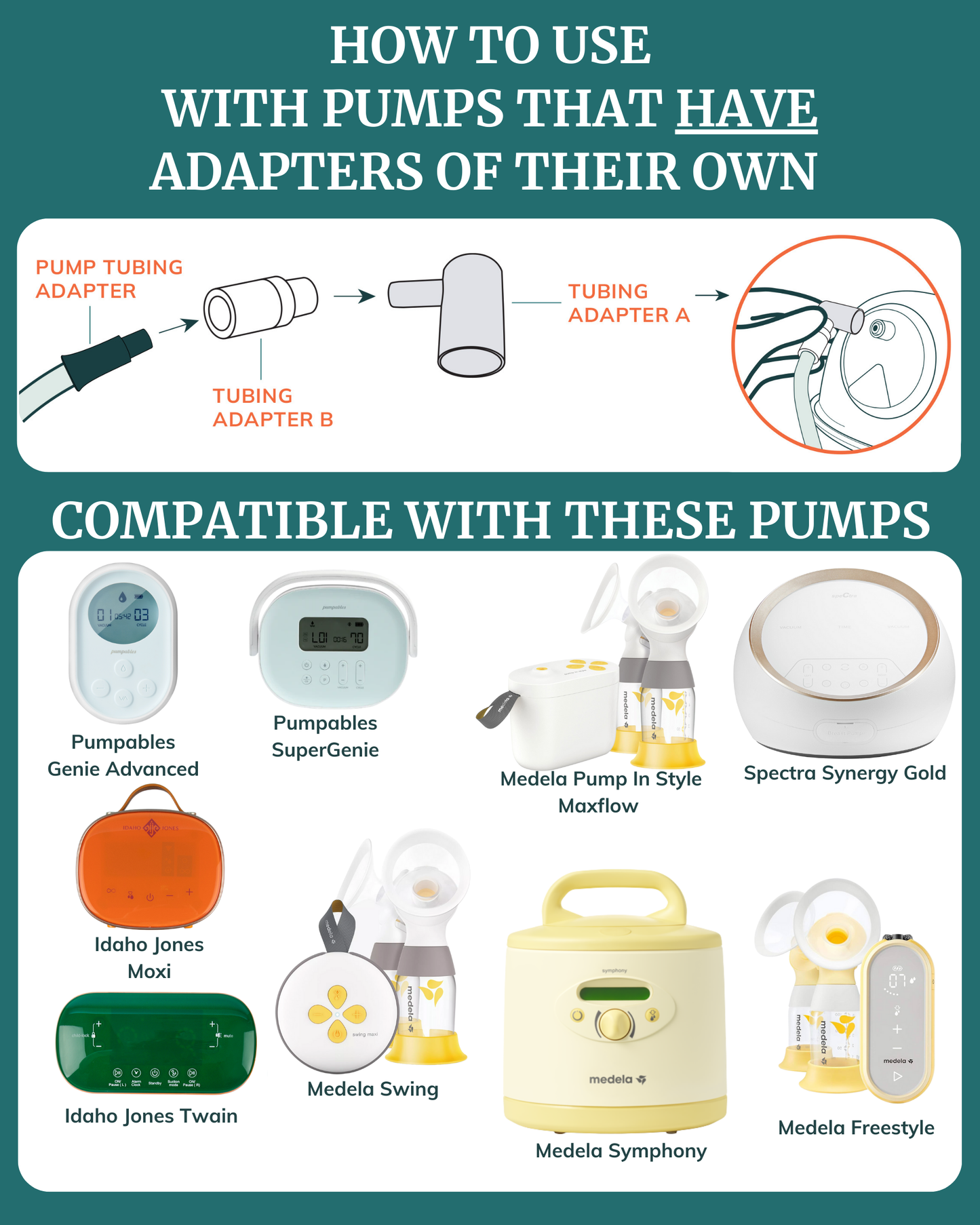 Infographic showing how to use membrane caps for wearable pumps with compatible pump brands and adapters.