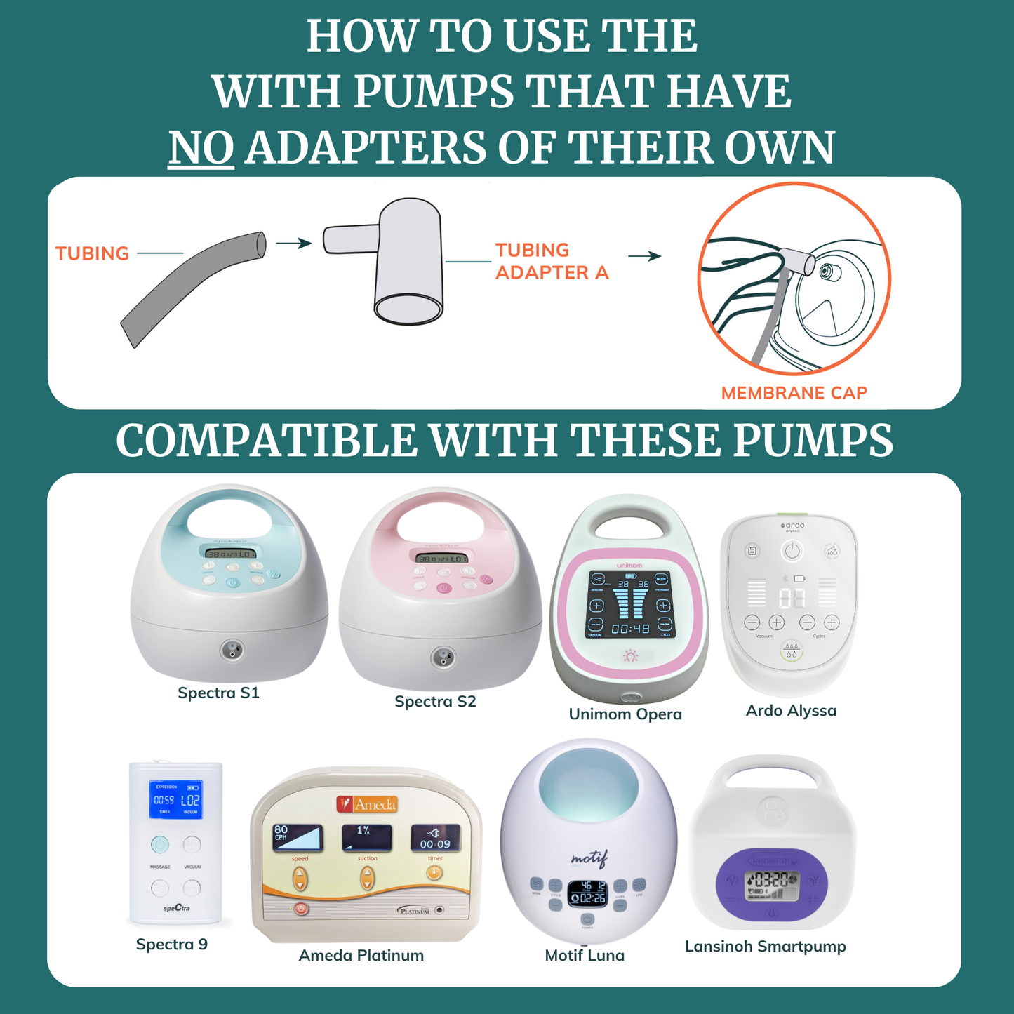 Infographic showing how to use membrane caps for wearable pumps with compatible pump models.