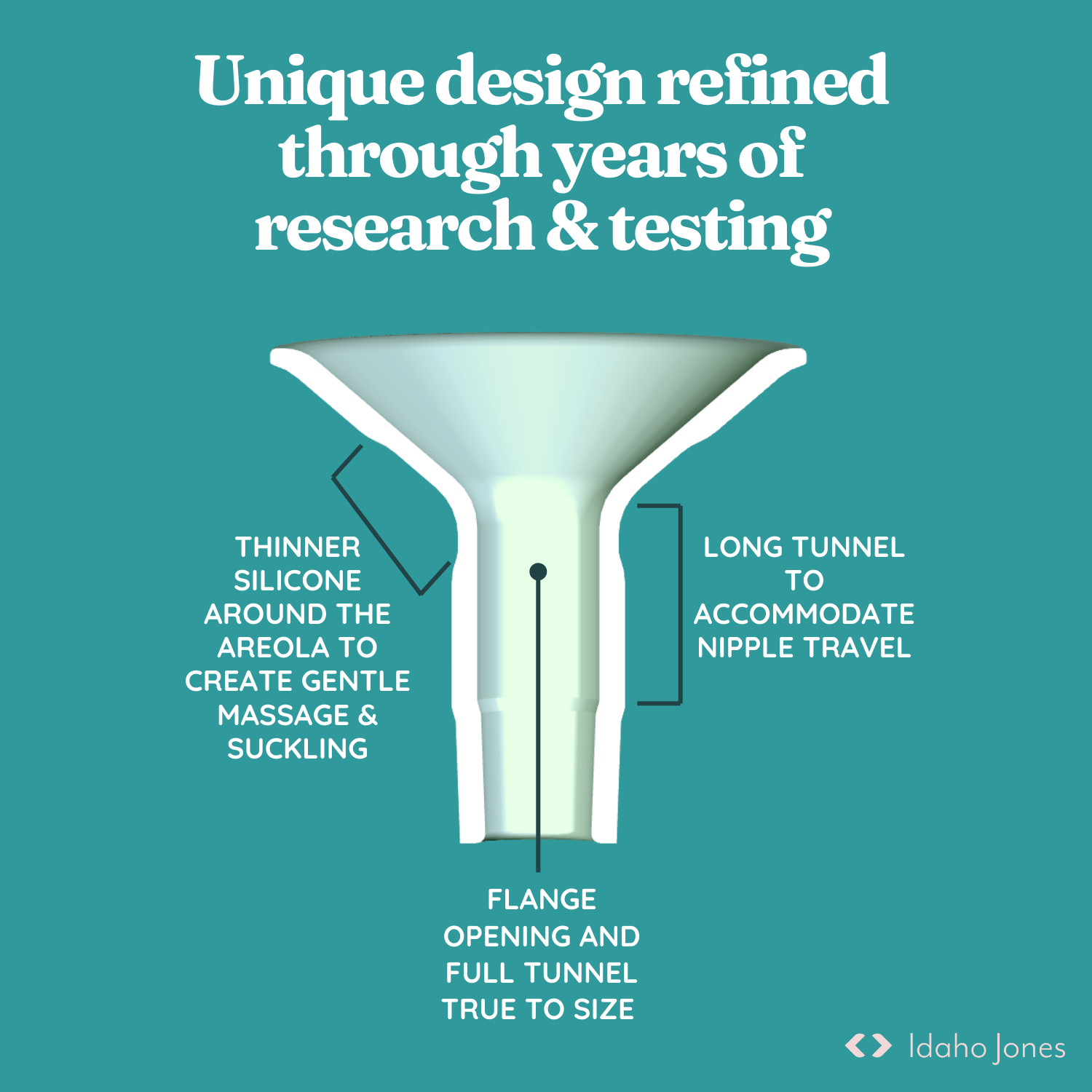 Illustration of a Silicone Breast Pump Flange design highlighting its unique features for better breastfeeding.