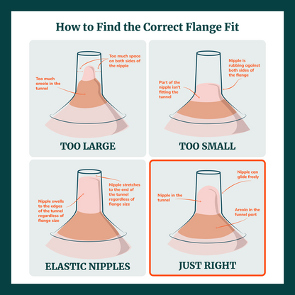 Breast Pump Flange Inserts