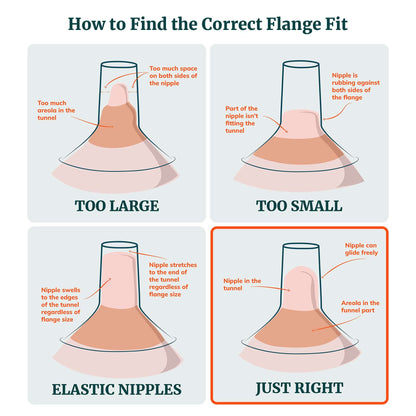 size guide in finding the correct 360 fit flange size for your moxi or twain breast pump